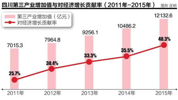 都江堰人口回流_都江堰景区(2)